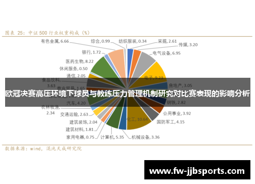 欧冠决赛高压环境下球员与教练压力管理机制研究对比赛表现的影响分析 欧冠决赛高压环境下球员与教练压力管理机制研究对比赛表现的影响分析